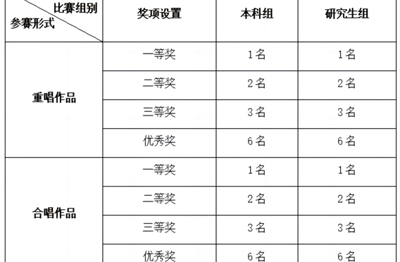 2024第二届“花山杯”学生作曲比赛章程