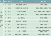 【喜报】我院研究生陈宇作品《扁・却》入选“中华颂”第十五届全国小戏小品曲艺大展